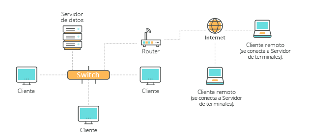 Programa de Contable en Colombia ContaPyme