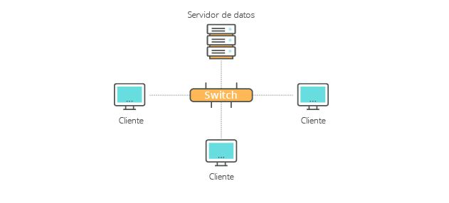 Instalación Cliente-Servidor típica del programa de contablidad Colombiano